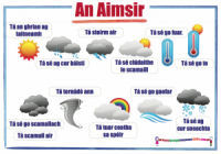 An Aimsir